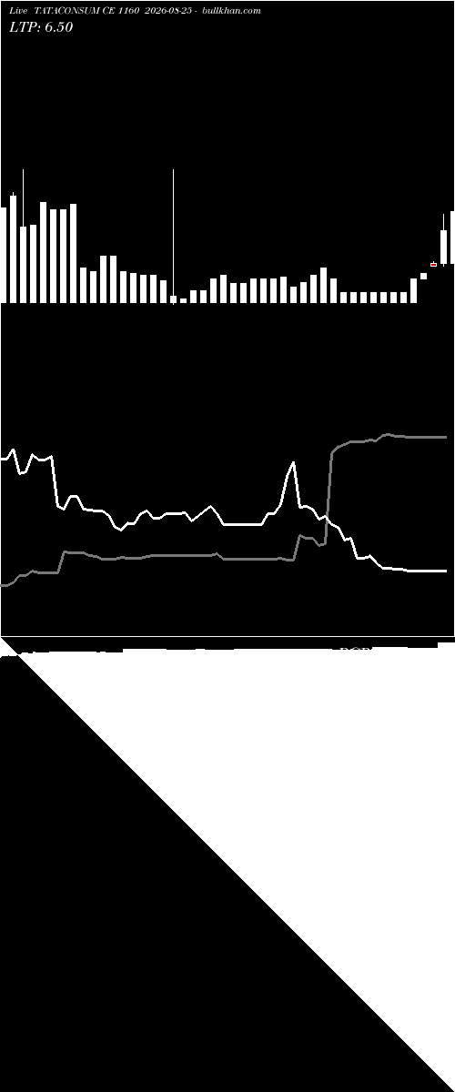  option chart TATACONSUM CE 1160 2026-08-25 