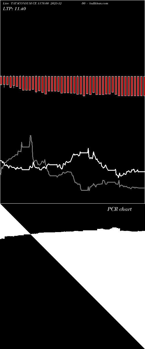  option chart TATACONSUM CE 1170.00 2025-12-30 