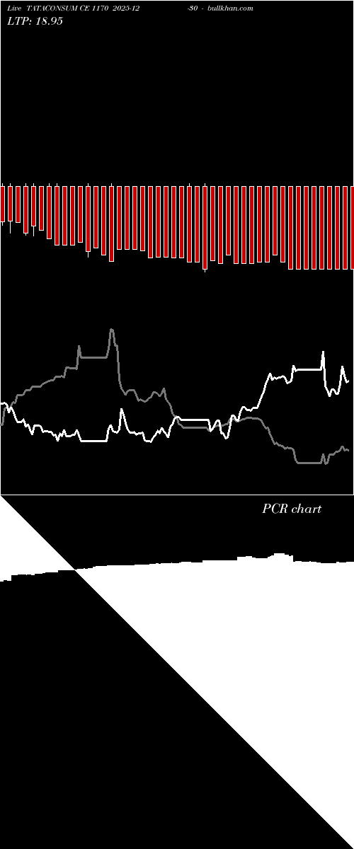  option chart TATACONSUM CE 1170 2025-12-30 