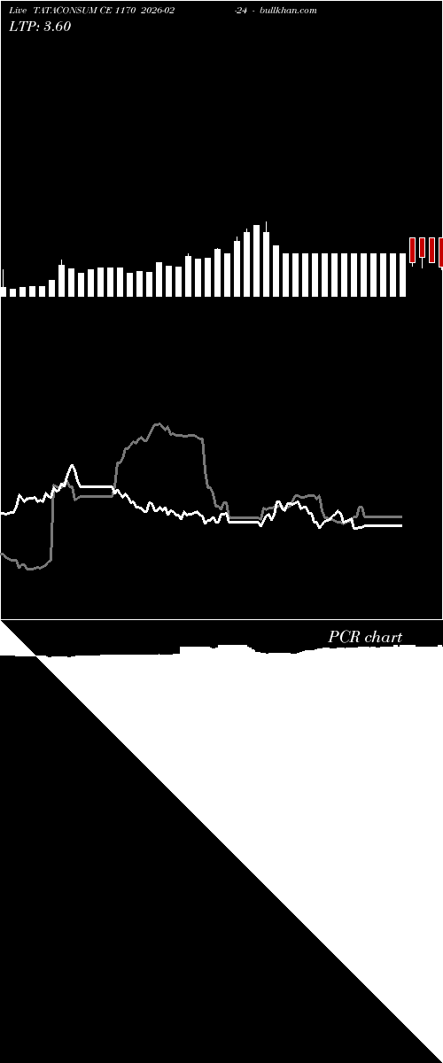  option chart TATACONSUM CE 1170 2026-02-24 