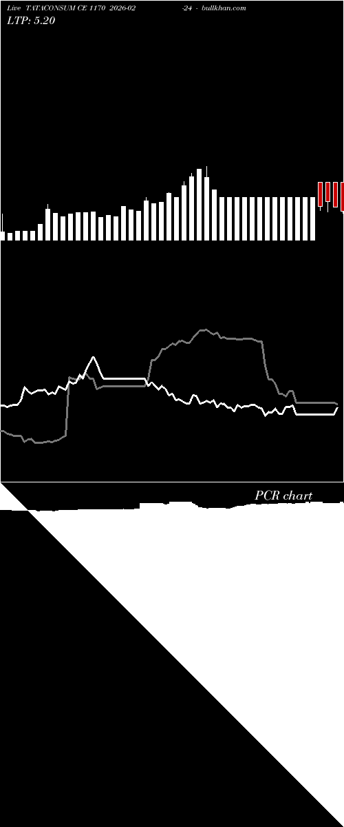  option chart TATACONSUM CE 1170 2026-02-24 