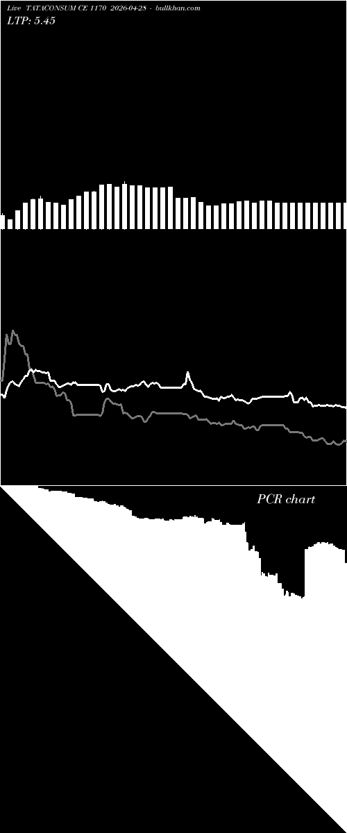 option chart TATACONSUM CE 1170 2026-04-28 