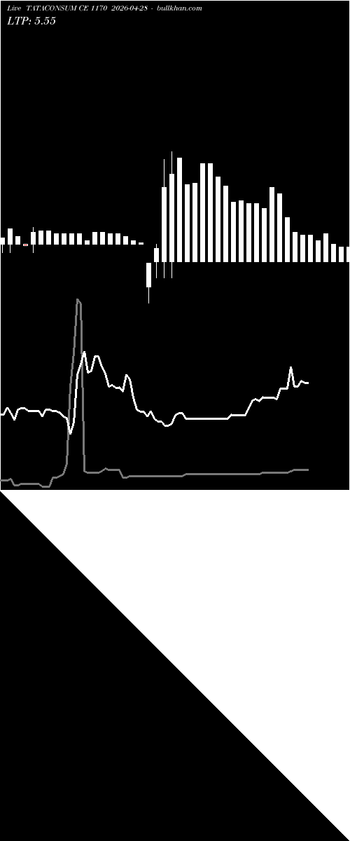  option chart TATACONSUM CE 1170 2026-04-28 