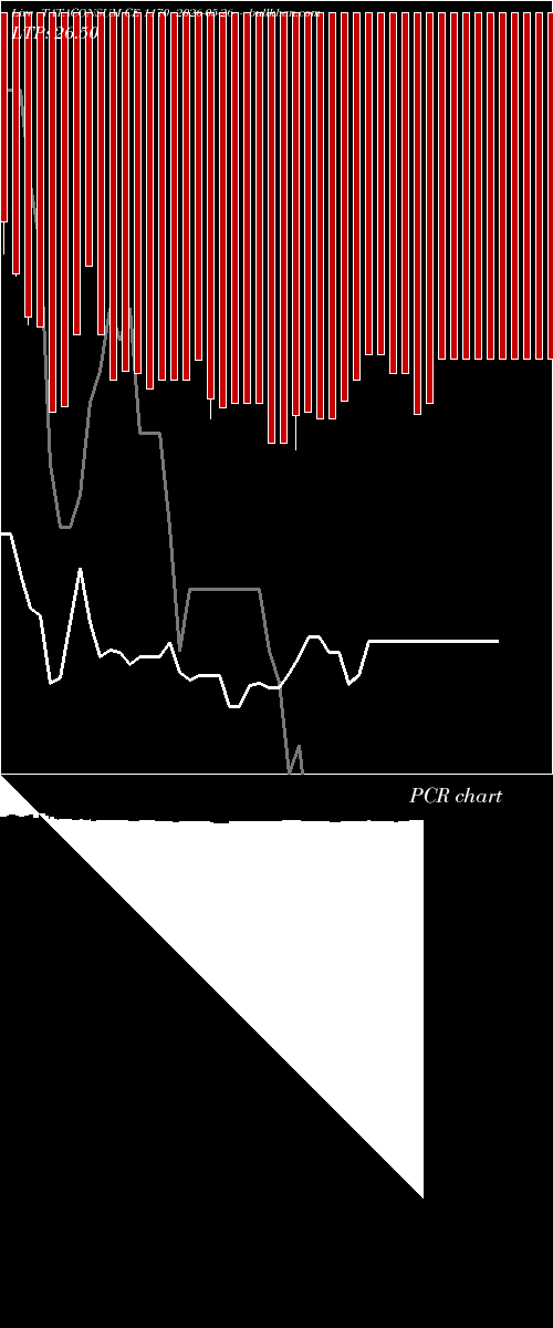  option chart TATACONSUM CE 1170 2026-05-26 