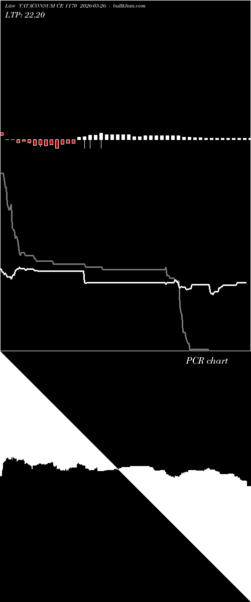  option chart TATACONSUM CE 1170 2026-05-26 