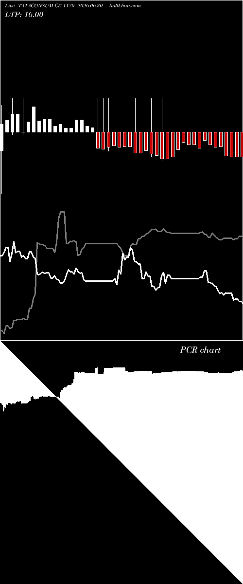  option chart TATACONSUM CE 1170 2026-06-30 
