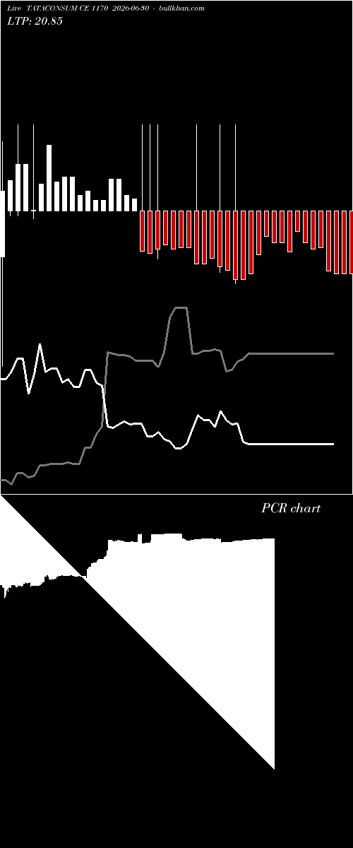  option chart TATACONSUM CE 1170 2026-06-30 
