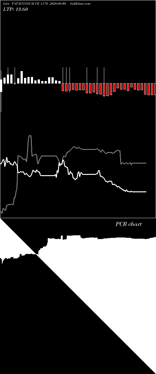  option chart TATACONSUM CE 1170 2026-06-30 