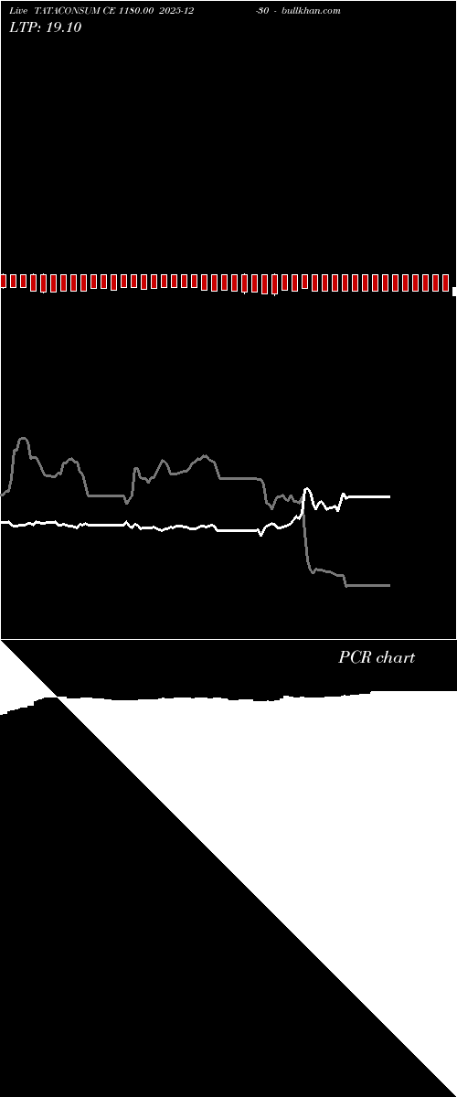  option chart TATACONSUM CE 1180.00 2025-12-30 