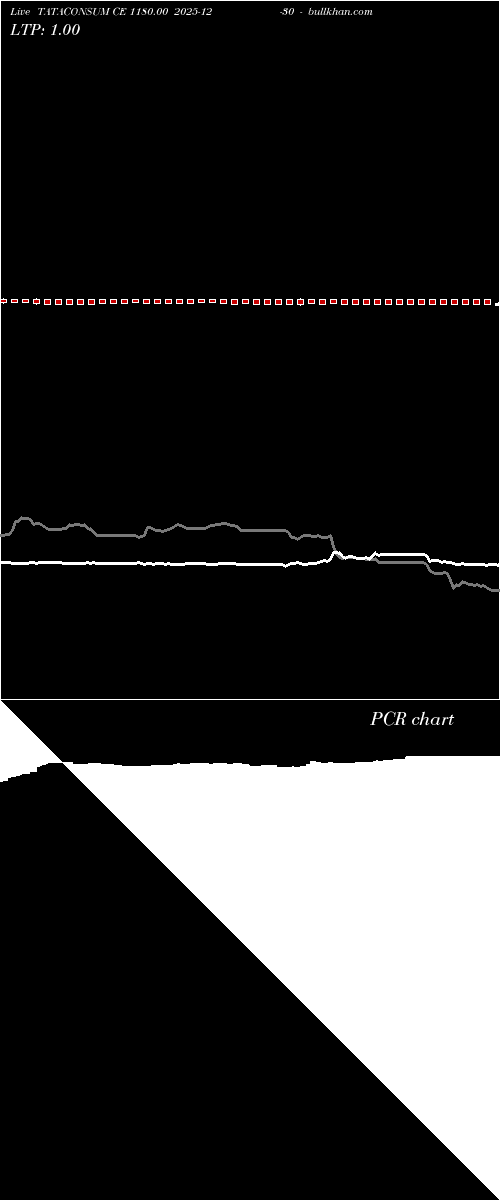  option chart TATACONSUM CE 1180.00 2025-12-30 