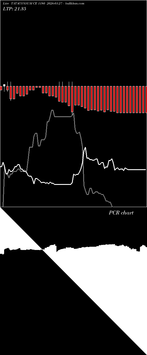  option chart TATACONSUM CE 1180 2026-01-27 