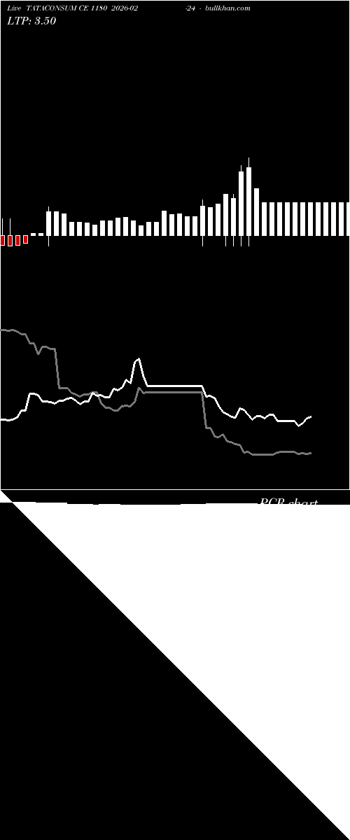  option chart TATACONSUM CE 1180 2026-02-24 