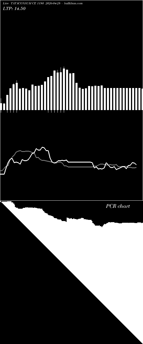  option chart TATACONSUM CE 1180 2026-04-28 