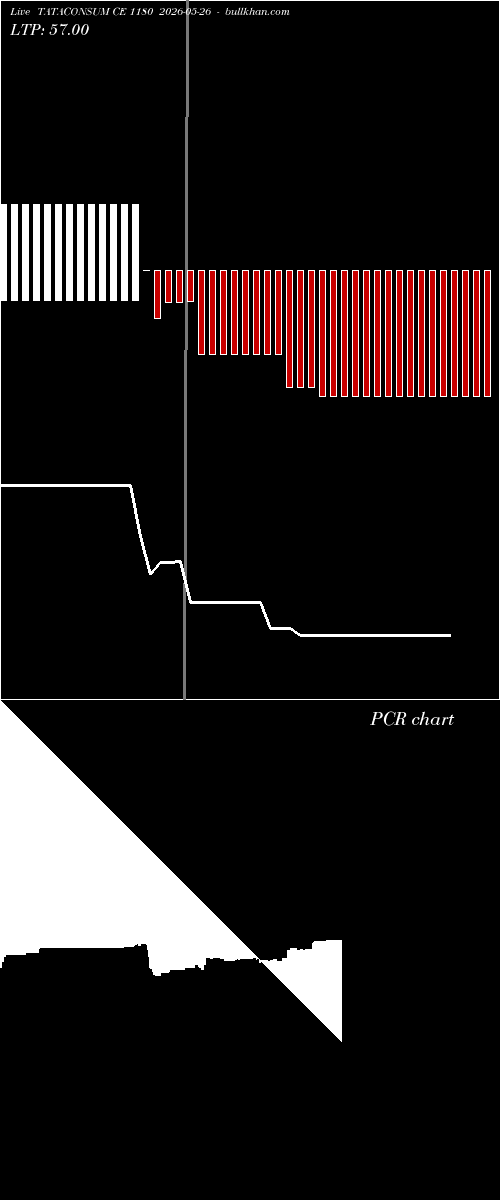  option chart TATACONSUM CE 1180 2026-05-26 