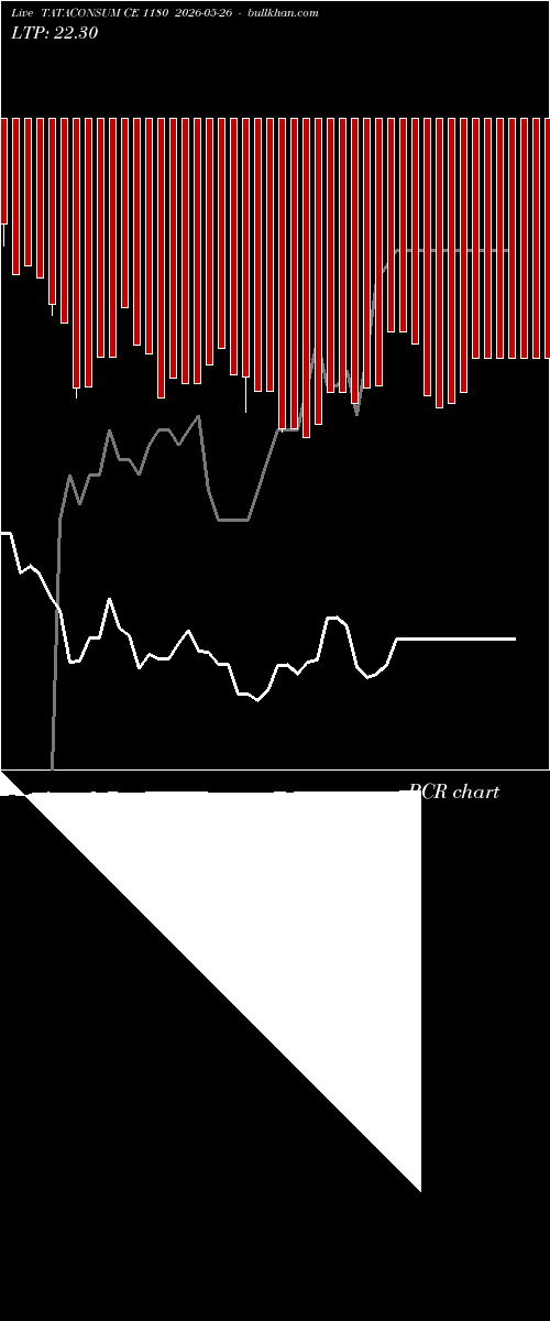  option chart TATACONSUM CE 1180 2026-05-26 