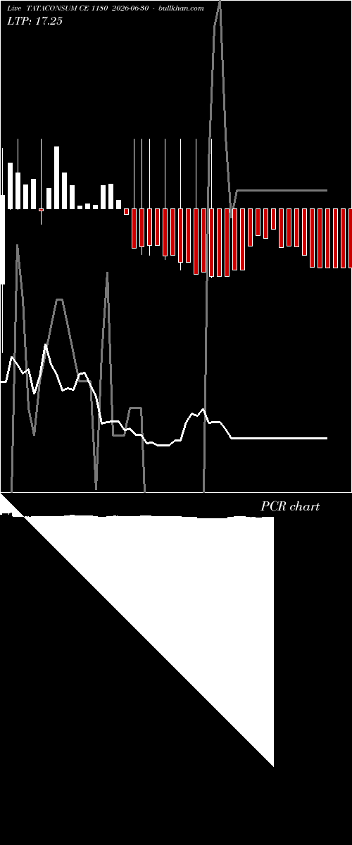  option chart TATACONSUM CE 1180 2026-06-30 