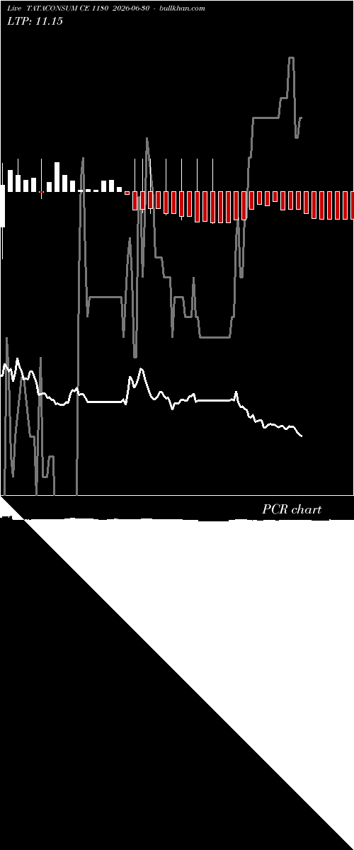  option chart TATACONSUM CE 1180 2026-06-30 