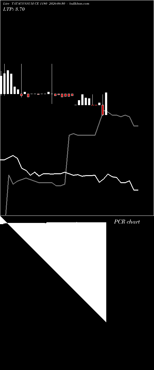 option chart TATACONSUM CE 1180 2026-06-30 