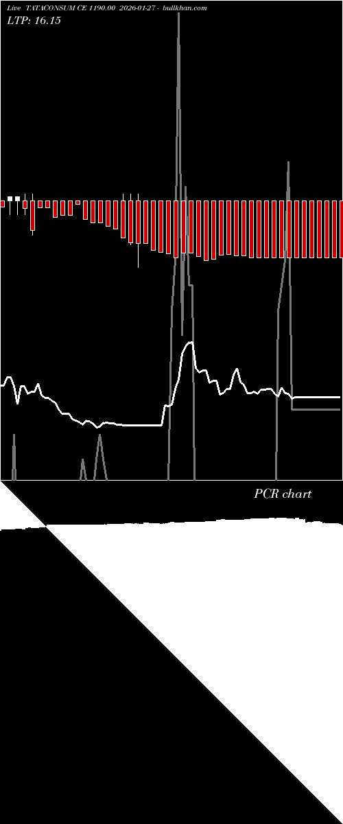  option chart TATACONSUM CE 1190.00 2026-01-27 