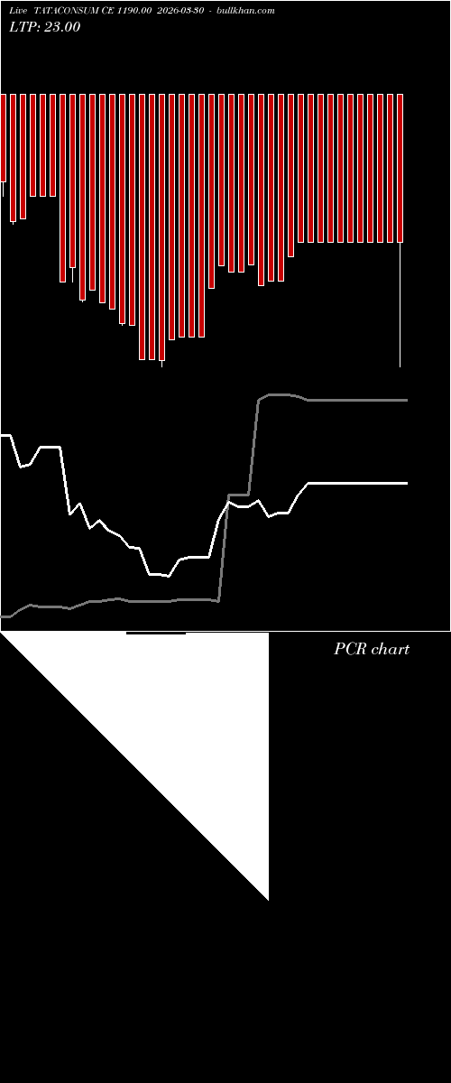  option chart TATACONSUM CE 1190.00 2026-03-30 