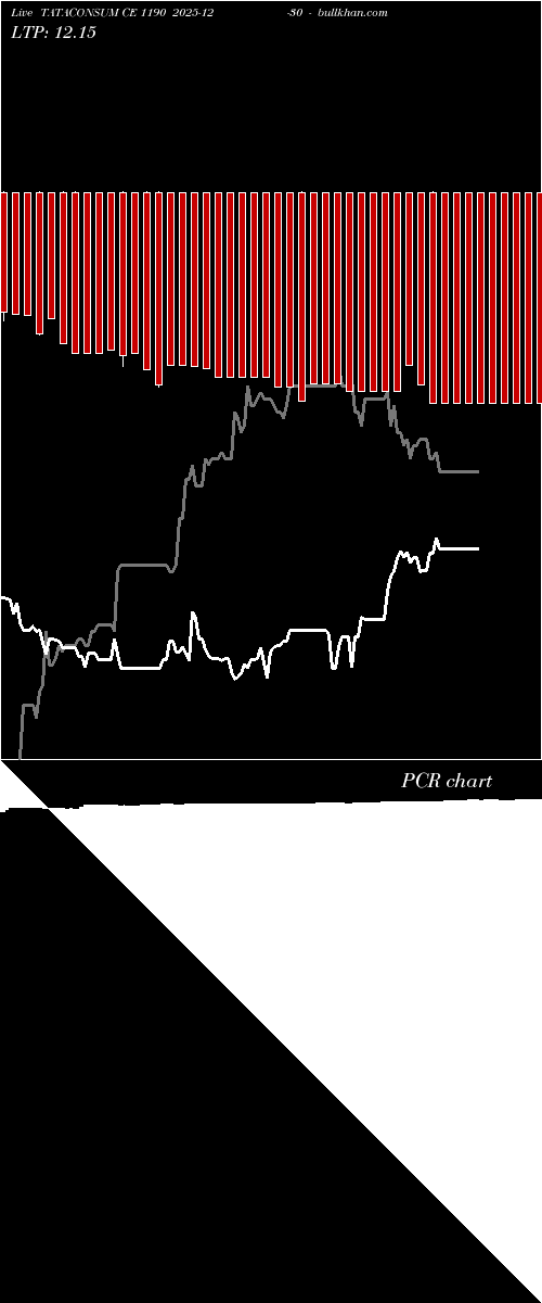  option chart TATACONSUM CE 1190 2025-12-30 