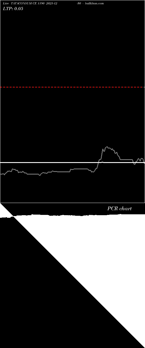  option chart TATACONSUM CE 1190 2025-12-30 