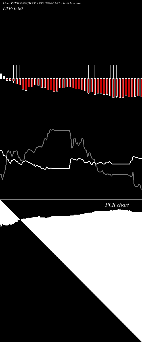 option chart TATACONSUM CE 1190 2026-01-27 