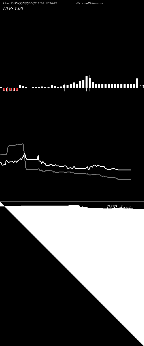  option chart TATACONSUM CE 1190 2026-02-24 
