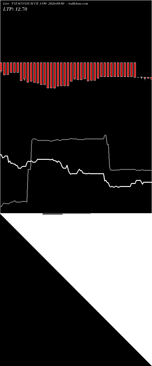  option chart TATACONSUM CE 1190 2026-03-30 