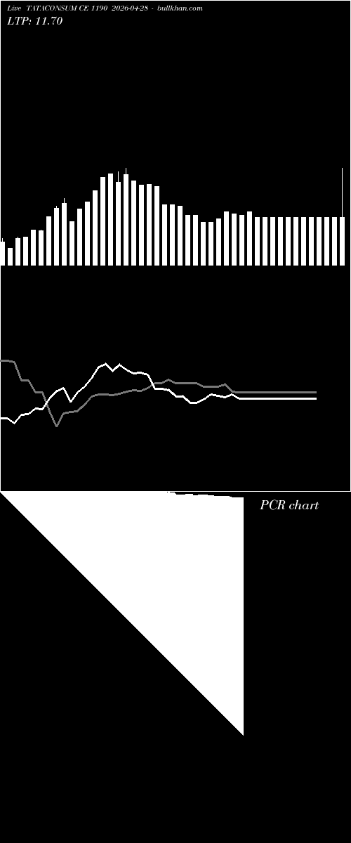  option chart TATACONSUM CE 1190 2026-04-28 