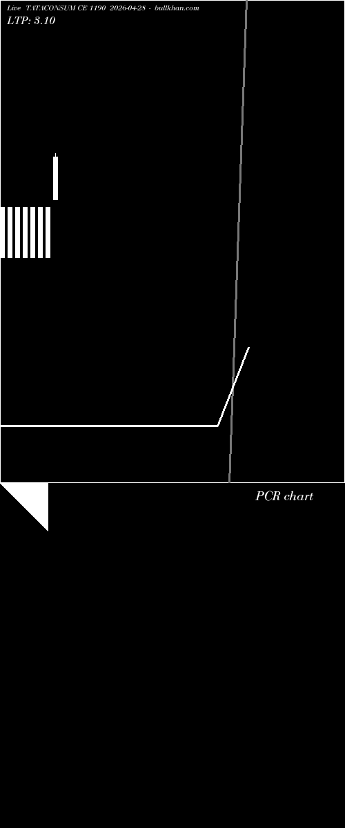  option chart TATACONSUM CE 1190 2026-04-28 