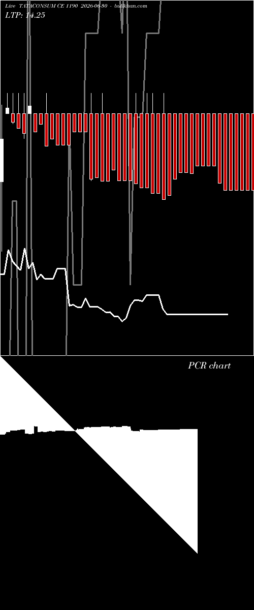  option chart TATACONSUM CE 1190 2026-06-30 