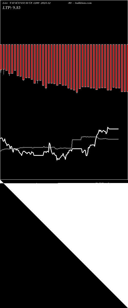  option chart TATACONSUM CE 1200 2025-12-30 