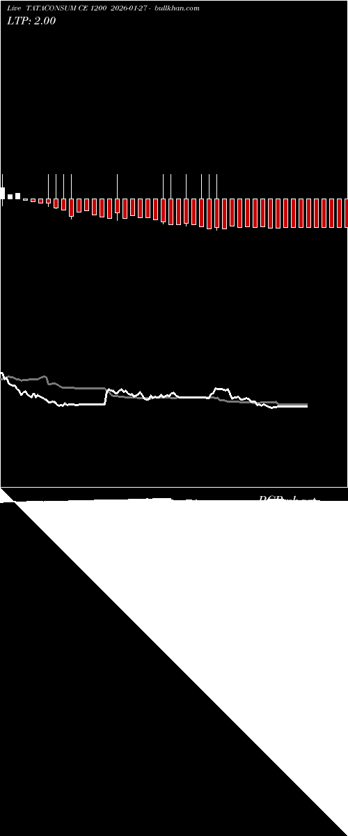  option chart TATACONSUM CE 1200 2026-01-27 