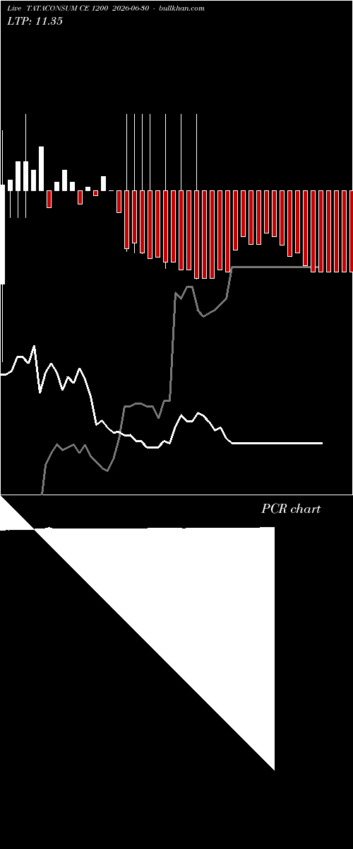  option chart TATACONSUM CE 1200 2026-06-30 