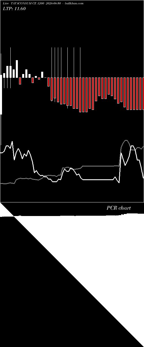  option chart TATACONSUM CE 1200 2026-06-30 