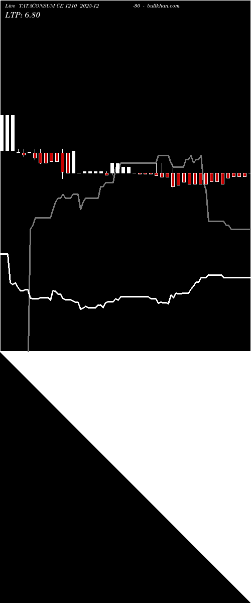  option chart TATACONSUM CE 1210 2025-12-30 