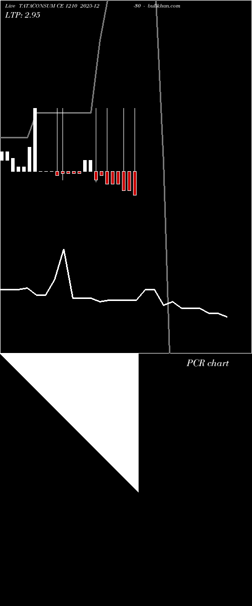  option chart TATACONSUM CE 1210 2025-12-30 