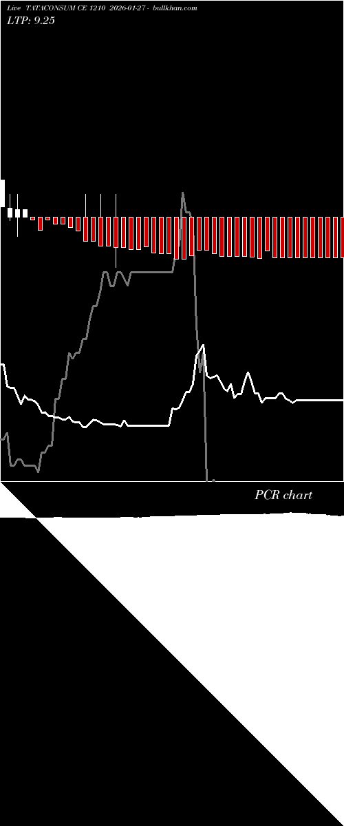  option chart TATACONSUM CE 1210 2026-01-27 