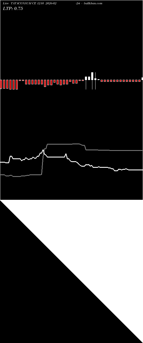  option chart TATACONSUM CE 1210 2026-02-24 