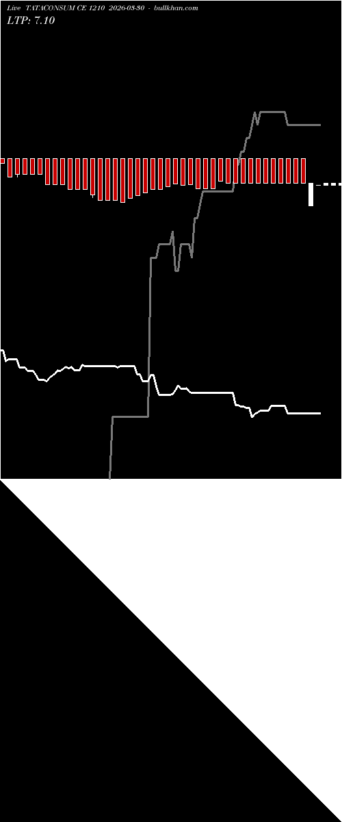  option chart TATACONSUM CE 1210 2026-03-30 