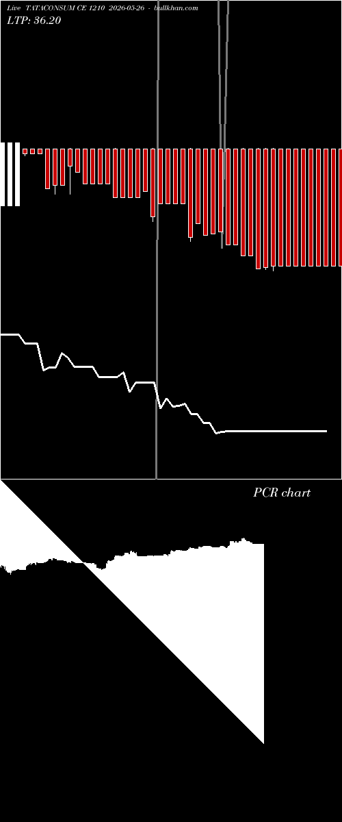 option chart TATACONSUM CE 1210 2026-05-26 