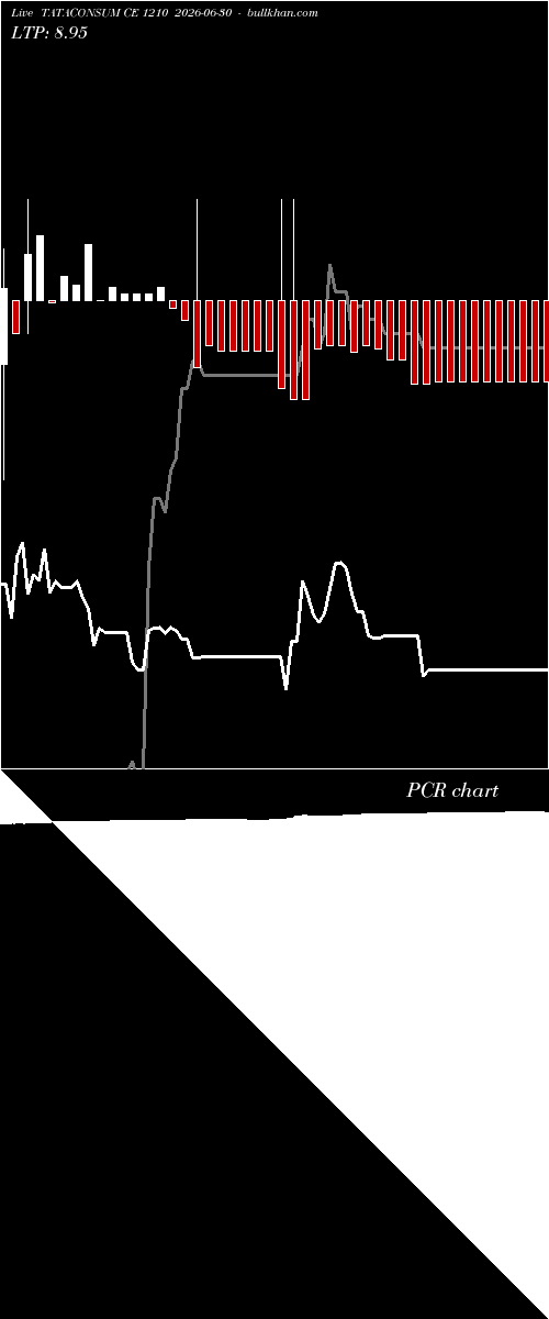  option chart TATACONSUM CE 1210 2026-06-30 
