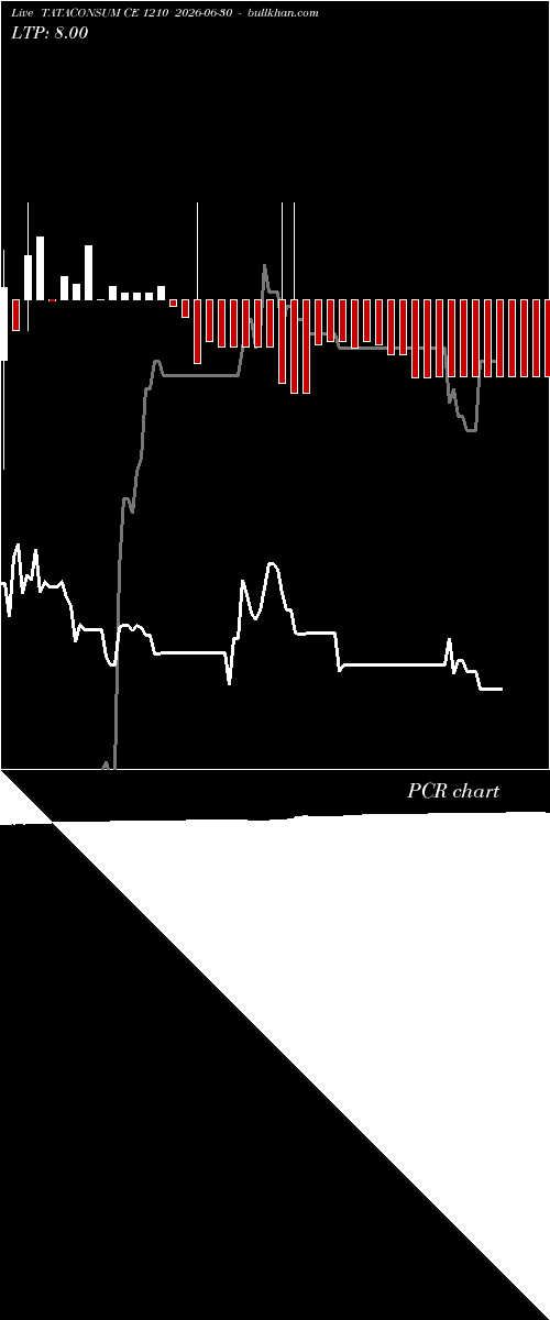  option chart TATACONSUM CE 1210 2026-06-30 
