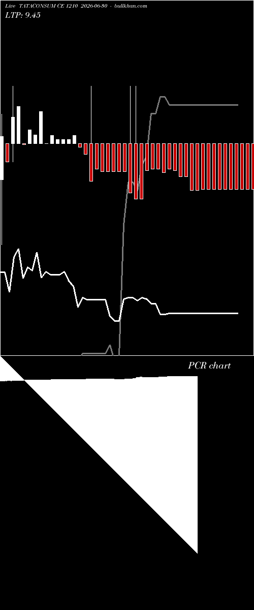  option chart TATACONSUM CE 1210 2026-06-30 