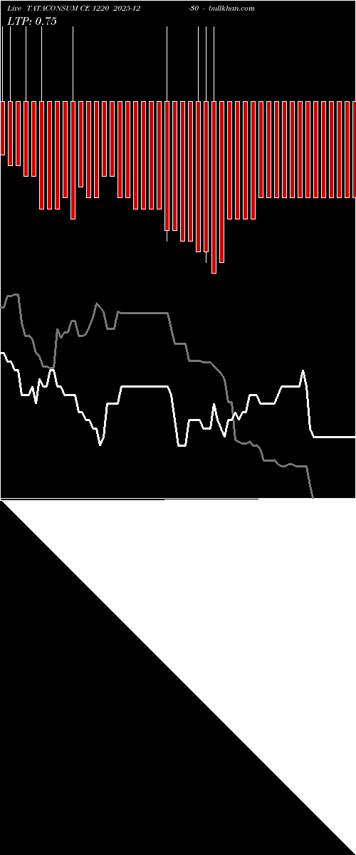  option chart TATACONSUM CE 1220 2025-12-30 