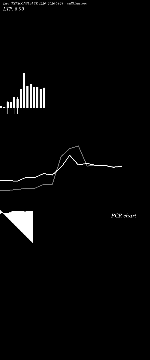  option chart TATACONSUM CE 1220 2026-04-28 