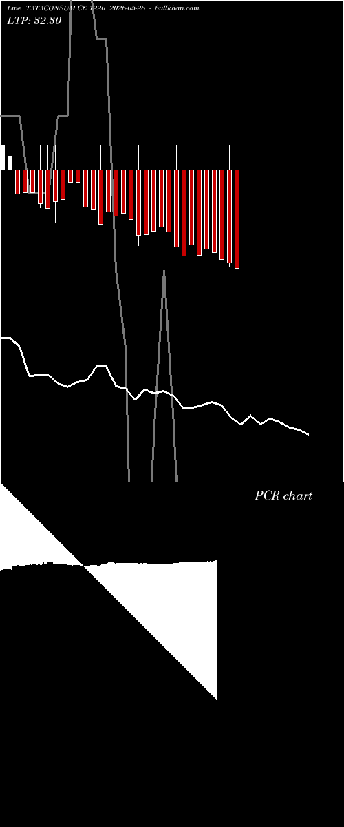  option chart TATACONSUM CE 1220 2026-05-26 