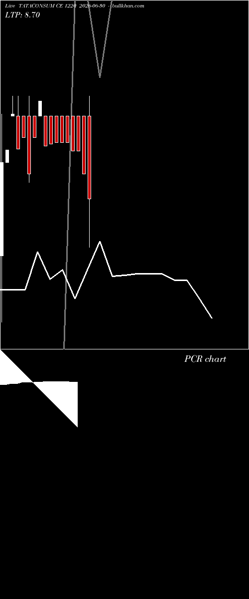  option chart TATACONSUM CE 1220 2026-06-30 