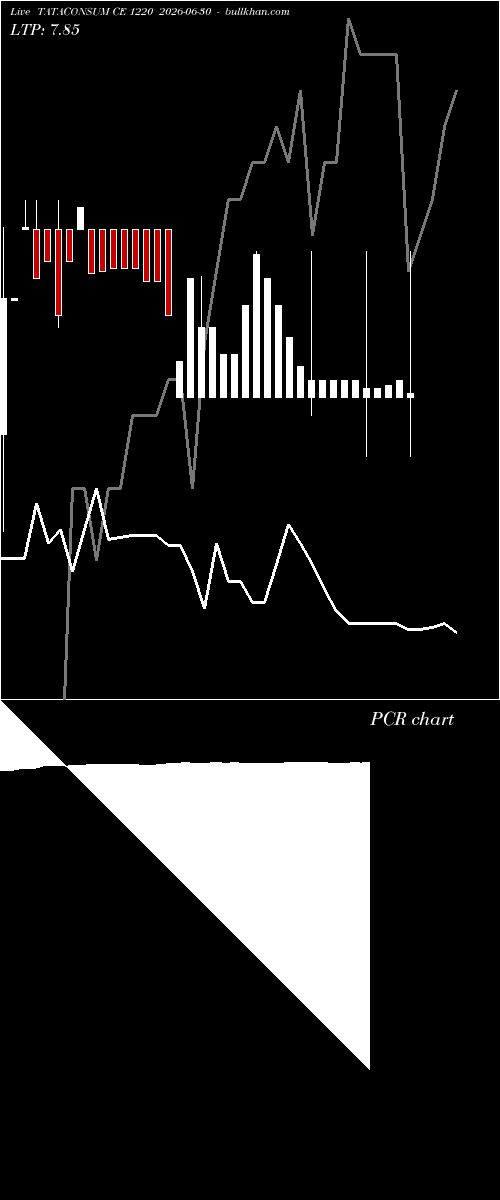  option chart TATACONSUM CE 1220 2026-06-30 